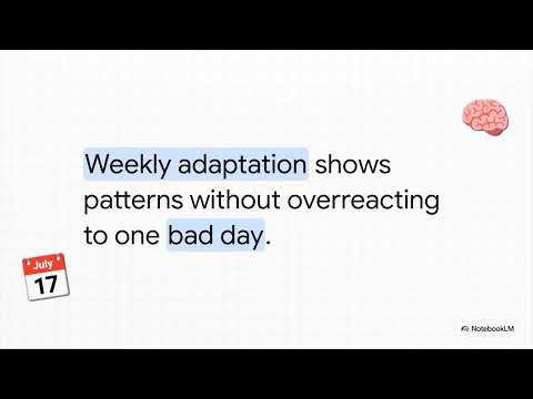 Adaptive workout and meal plan app