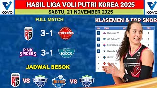 KLASEMEN & TOP SKOR TERBARU Liga Voli Putri Korea Hari Ini- 21 Nov 2024- Red Sparks vs Ai Peppers