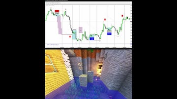 #Shorts ICT Examples: Rejection Block #126