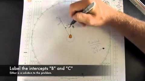 Desired Wind Maneuvering Board Review