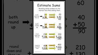 How To Estimate Sums Rounding Whole Numbers to the Nearest Tens #estimatesums