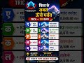 🎯 World’s Top 5 Highest Peaks Trick | “एक कलम” | UPSC GK Shorts #upsccivilservice #upscpreparation