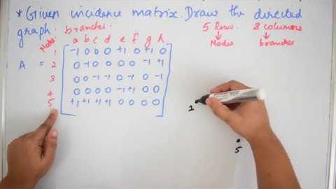 How to find Directed Graph from Incidence Matrix | Solved Gate question | Network Topology