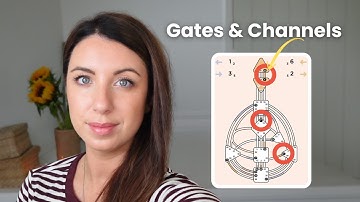 What you need to know about your Human Design Gates and Channels