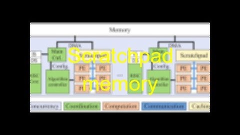 Scratchpad memory