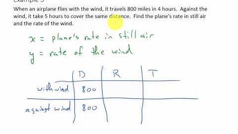 System of Equations Application: Plane and Wind