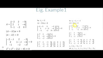 hwangp--線性代數--Eigenvalue,Eigenvector Example 1