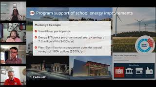 Exploring School Energy Journeys: Culture of Energy Savings