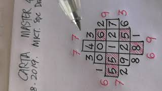 Ramalan Carta Master 4d Mkt 20 8 19 Youtube Ramalan Carta Master 4d Mkt 20 8 19 Youtube