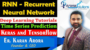 Recurrent Neural Network LSTM Model For Time Series Prediction in Python using Keras and TensorFlow