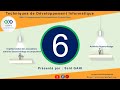 TP 01 (Suite) : L'héritage polymorphisme et Composition