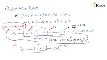 Understanding The Core Properties Of Convolution In Signals And Systems | GATE EI