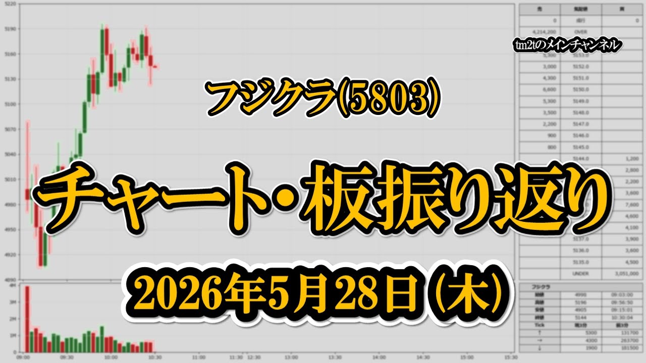 ムギオーダーページ。 05/28/2026 Fujikura (5803) Chart & Order Book - YouTube