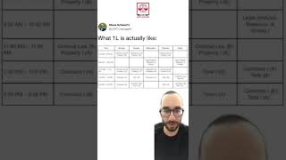 What 1l Is Actually Like