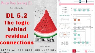 [Intuitive Deep Learning] 5.2 The logic behind residual connections