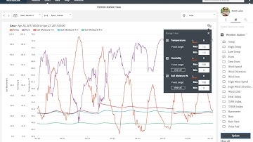 Visualize EnviroMonitor Sensor Data with a Custom Chart on WeatherLink.com