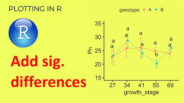 How to indicate significant differences for a multiple line graph in R | Plotting in R