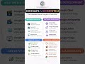 Explore Google’s AI Ecosystem 2026—All the tools you need for creative & business growth! #GoogleAI