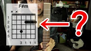 Como LEER los ACORDES? - Aprende a leer los acordes que pongo en la pantalla! chords