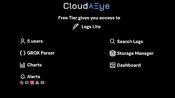 Logs Lite & CloudAEye Free Tier Overview