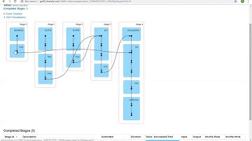Mastering the Apache Spark UI: A Complete Walkthrough for Data Engineering