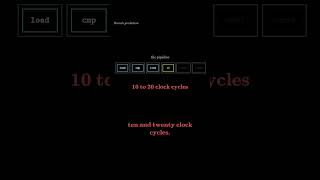 Why a Sorted Array Can Be Faster: Branch Prediction (C++)