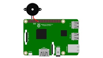 PPAP by Piezobuzzer raspberryPi Musicdata Python