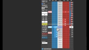 Use A Trailing Stop As Part Of A Bracket Order