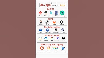 DevOps Roadmap 2025 | Complete DevOps Learning Path for Beginners (Git, Jenkins, Docker, AWS)