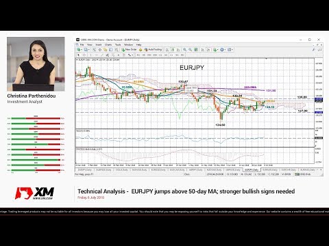 Technical Analysis: 06/07/2018 - EURJPY jumps above 50-day MA; stronger bullish signs needed