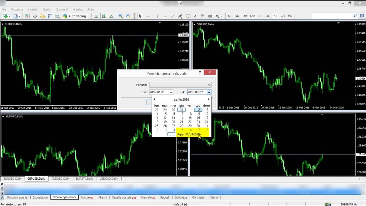 Forex opinioni: truffa o conviene? Scopri la verità - Corso trading online