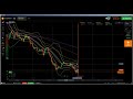 Price Action: IQ Option live trading, 1 minute scalping strategy, live...