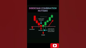 How to Trade Inside Bar Candle Stick pattern #trading #Candlestick #forextrading #cryoto #Ytshorts