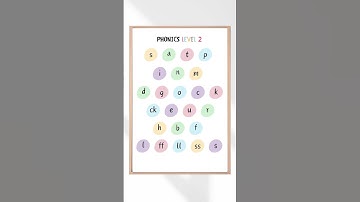 Phonics Posters Every Teacher Needs