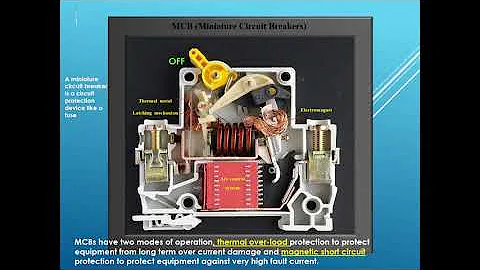 MCB (Miniature circuit breaker)- how does it work - types of MCB-Uses of MCB