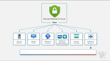 Securing a Growing Tech Company