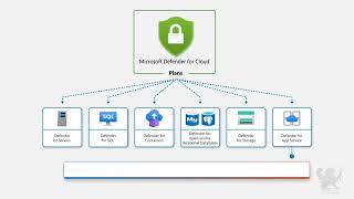 Securing a Growing Tech Company's Infrastructure - Part1: Conceptual Foundations