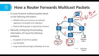 PIM DM (Protocol Independent Multicast - Dense Mode )