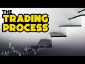 The Trading Process | Tim Black | Trading Strategy Guides