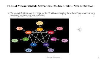 Electrical Measurement - Tutorial 2 - Units, Calibration, Characteristic of Electrical Measurement