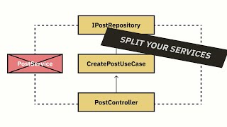 Split your services with use cases in TypeScript