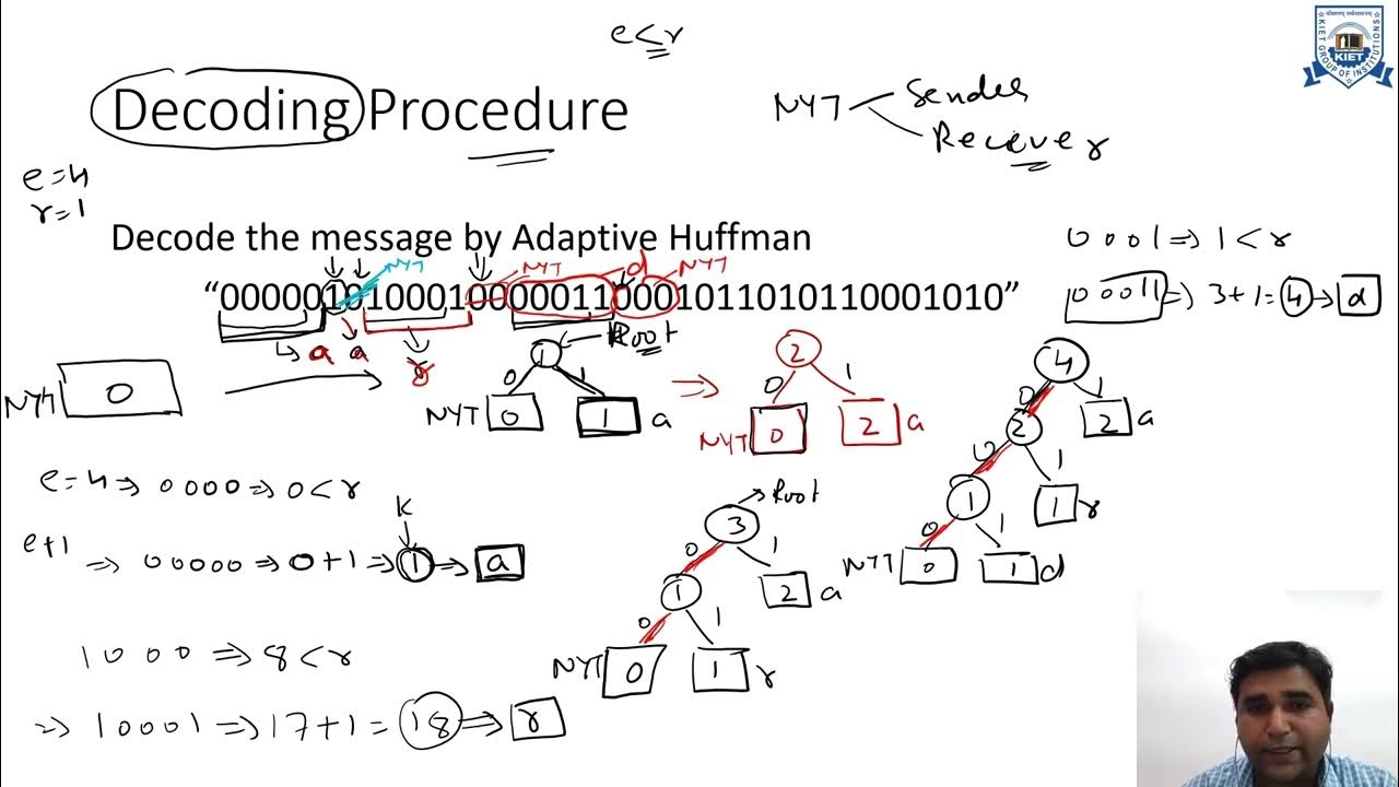 L - 12 | Unit - 2 | Adaptive Huffman Coding - Decoding Procedure | Data ...