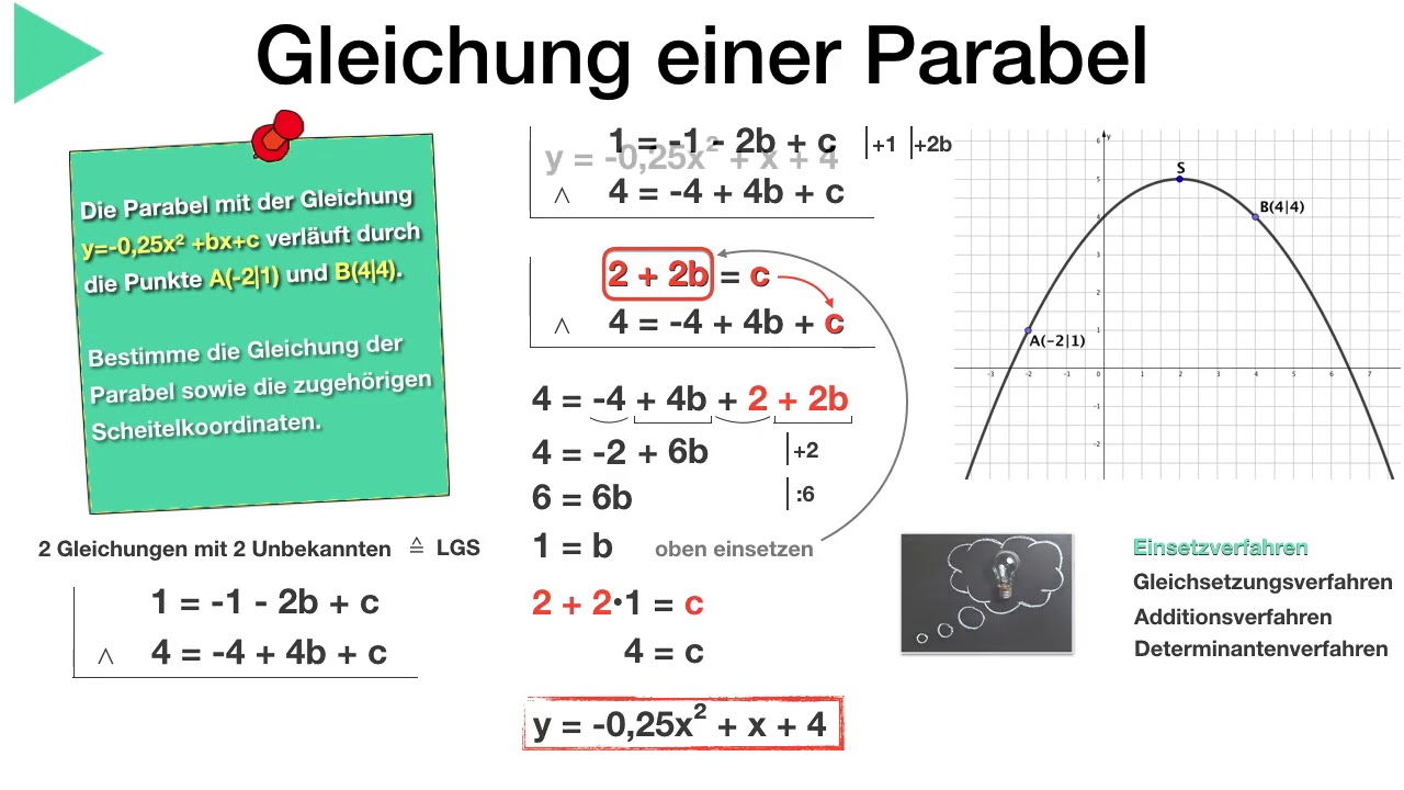 Gleichung Einer Parabel Bestimmen Mit 3 Punkten 2 Parabelpunkte bekannt ︎ Gleichung der Parabel gesucht - YouTube