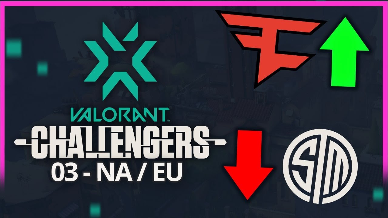 VALORANT | Faze Qualify for Masters & TSM Boomed again - NA/EU Challengers 3 Recap - YouTube
