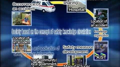 Sensing Technology for Human Activity to Protect Children