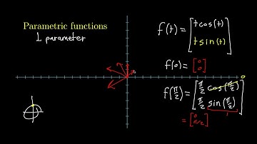 Parametric curves | Multivariable calculus | Khan Academy