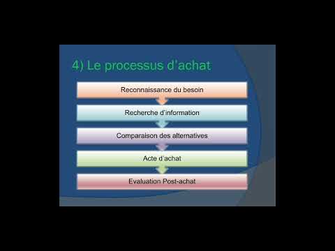 cours marketing: ch4/ l&rsquo;étude de comportement de consommateur (le processus d&rsquo;achat)