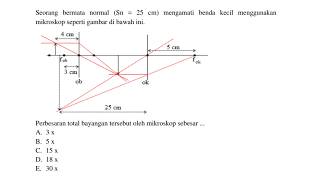 Trik Soal Alat Optik - Menghitung Perbesaran Mikroskop Trik Soal Alat Optik - Menghitung Perbesaran Mikroskop