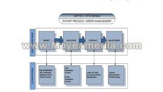 Information sap gts online training in USA by SAP experts Guide