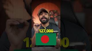 How does the Hajj quota system actually work? &amp; How many people are allowed from each country?